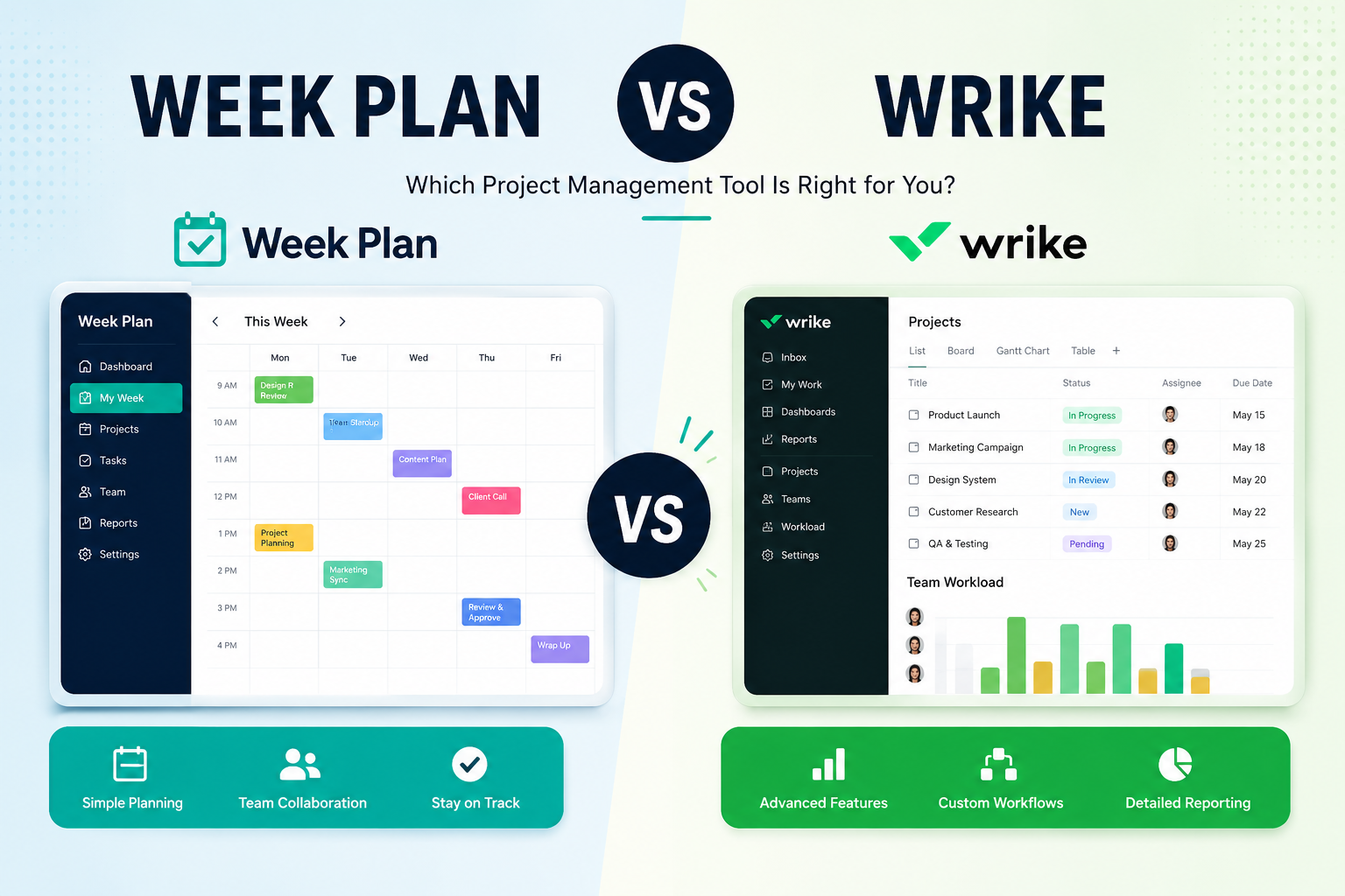 Week Plan as the Best Wrike Alternative